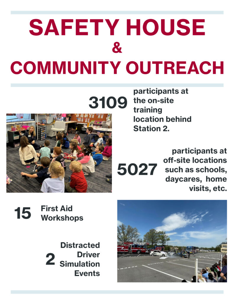 2024 - Year in Review - West County EMS & Fire Protection District